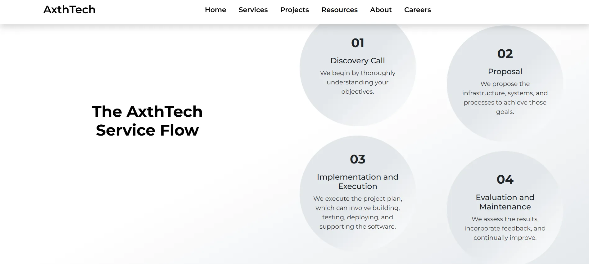 Business Website for Axthtech Software House - Image 8